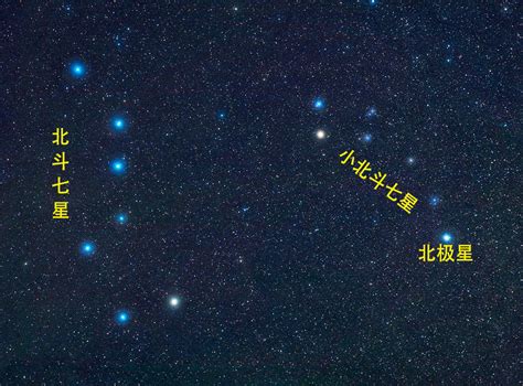 北極星 方位|北极星（最靠近北天极的一颗恒星）